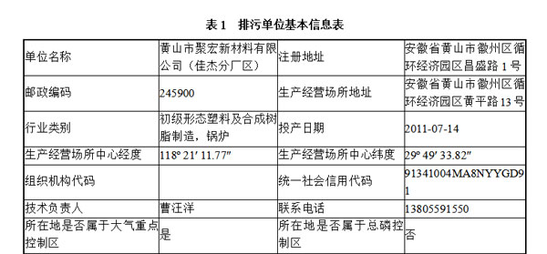 排污许可公示
